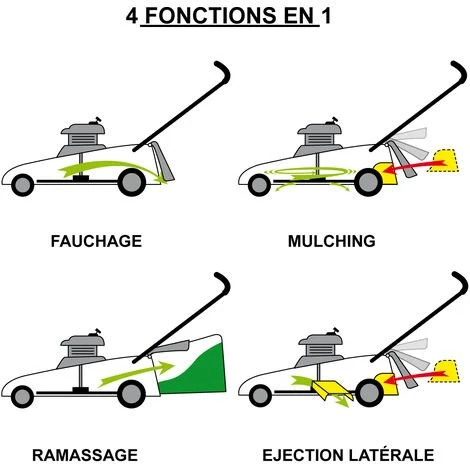 Tondeuse Thermique Autotractée 46 Cm, 224cc, Démarrage électrique ESTART PREMIUM 7CV, Mulching, Réglage Central Hauteur De Coupe, Boite De Vitesse De Marque GT, Capot En Tôle En Acier - De BRAST 6 Tondeuse Thermique Autotractée 46 Cm, 224cc, Démarrage électrique ESTART PREMIUM 7CV, Mulching, Réglage Central Hauteur De Coupe, Boite De Vitesse De Marque GT, Capot En Tôle En Acier - De BRAST – Image 4