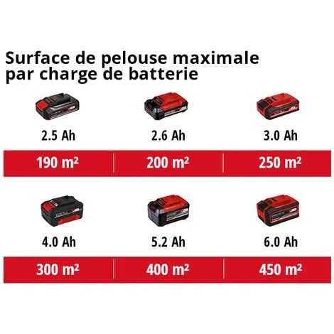 Einhell Tondeuse à Gazon Sans Fil GE-HM 18/38 Li - Solo Power X-Change (18V, Axe De Coupe Sur Roulement à Billes Avec 5 Lames) Livré Sans Batterie Ni Chargeur 7 Einhell Tondeuse à Gazon Sans Fil GE-HM 18/38 Li - Solo Power X-Change (18V, Axe De Coupe Sur Roulement à Billes Avec 5 Lames) Livré Sans Batterie Ni Chargeur – Image 5