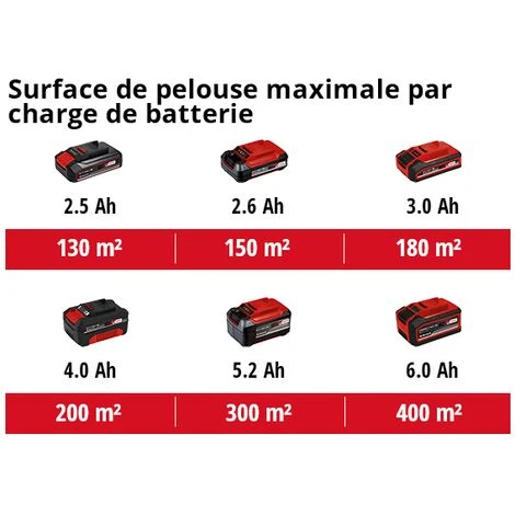 Einhell Tondeuse Sans Fil GE-CM 18/33 Li-Solo Power X-Change (18 V, 200 M², 33 Cm, 30 L, Réglage De La Hauteur De Coupe En 5 étapes) Livré Sans Batterie Ni Chargeur 7 Einhell Tondeuse Sans Fil GE-CM 18/33 Li-Solo Power X-Change (18 V, 200 M², 33 Cm, 30 L, Réglage De La Hauteur De Coupe En 5 étapes) Livré Sans Batterie Ni Chargeur – Image 5